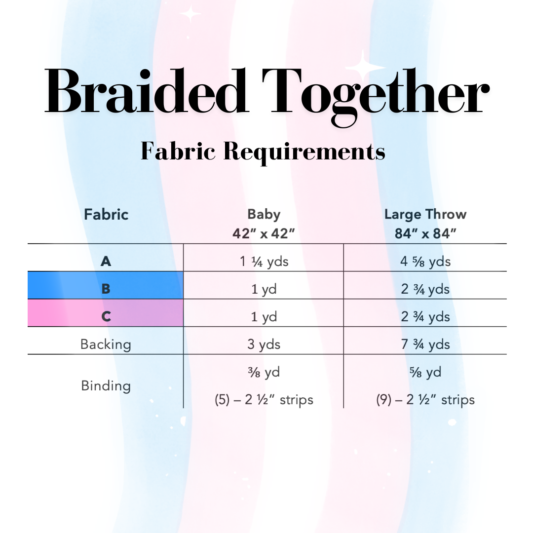 Fabric requirements chart for baby and large throw sizes with fabric types A, B, and C and backing/binding measurements.